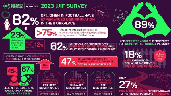 2023 Women in Football Survey results overview